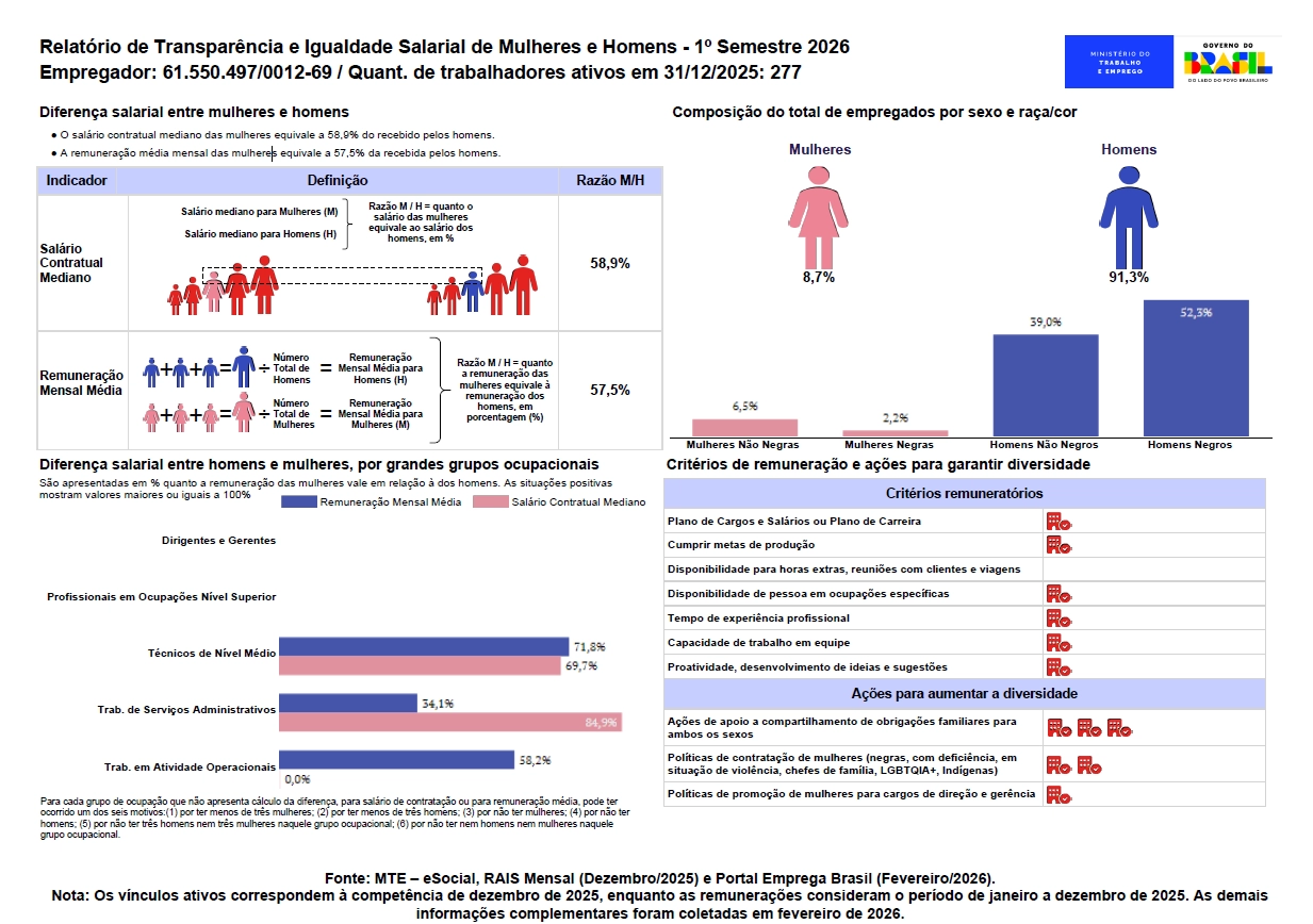 5º Relatório de Transparência Salarial e de Critérios Remuneratórios, e Nota Explicativa