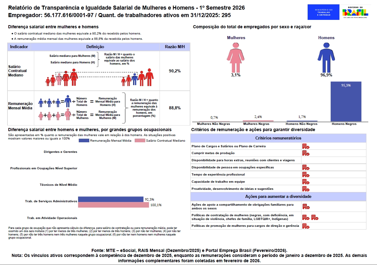 Relatório de Transparência e Igualdade Salarial - Consórcio CNA